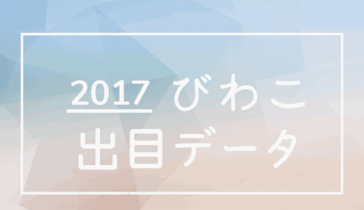 2017年ボートレース琵琶湖競艇場：出目別回収率データ