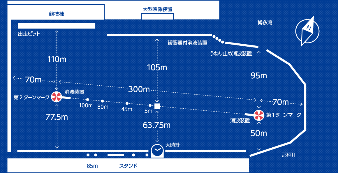 ボートレース福岡競艇場水面図