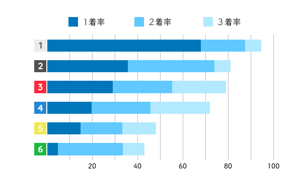 寺田千恵コース成績1