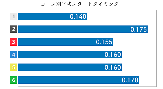 中里優子 ST特徴1