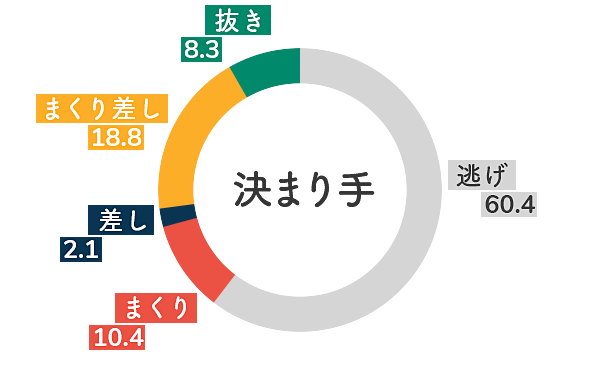 中里優子 傾向1
