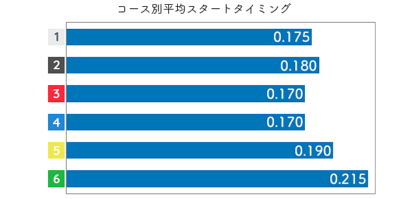 海野ゆかりSTデータ1