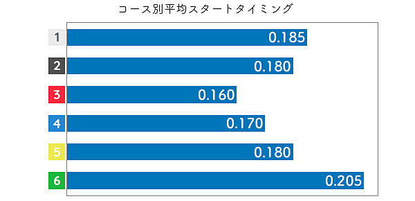 海野ゆかりSTデータ3