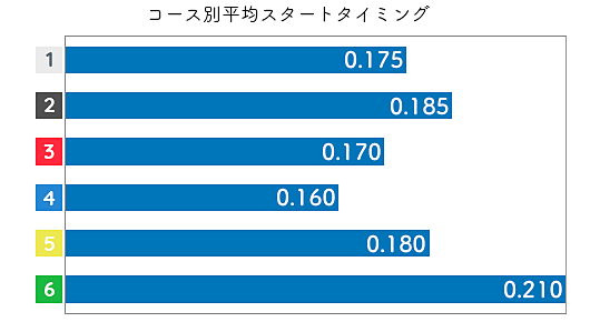 五反田忍 ST特徴1