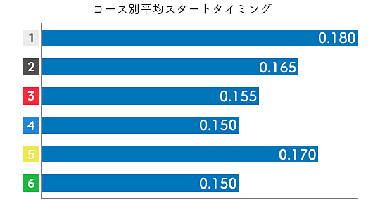 五反田忍 ST特徴3
