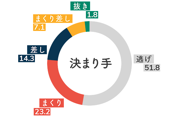 向井美鈴 傾向1