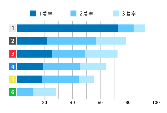 長嶋万記コース成績1