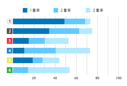 原田佑実 コース成績2