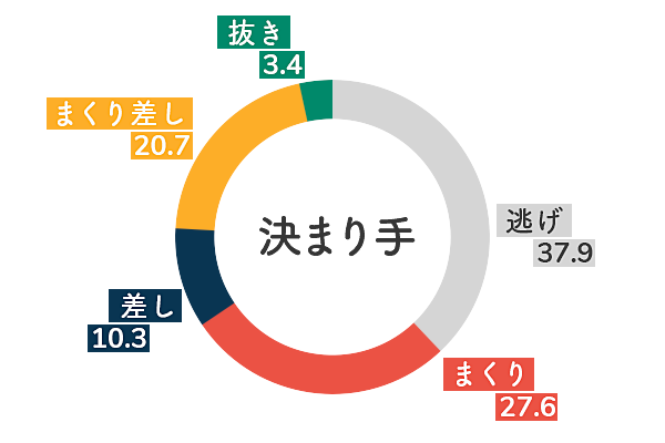 ボートレース 女子レーサー 水野 望美 選手 実使用 ウェア