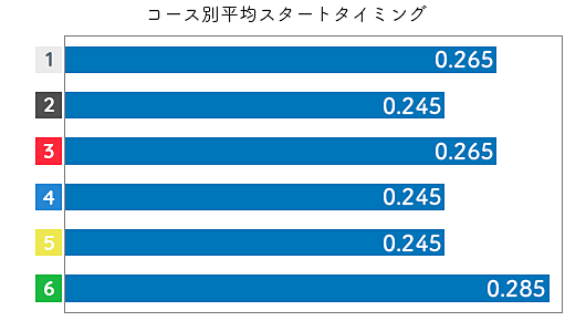 橋谷田佳織 ST傾向3