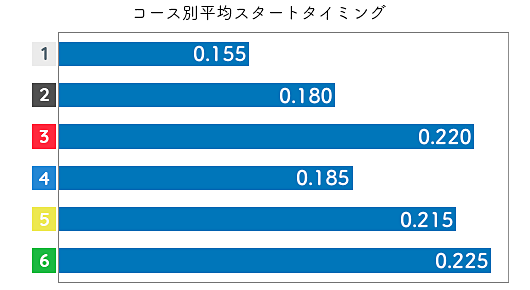 武藤綾子 STデータ1
