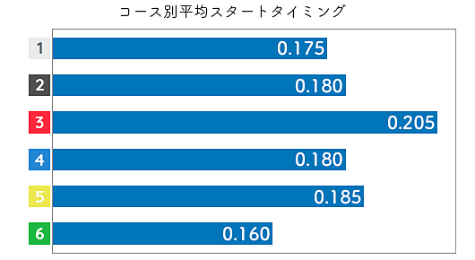 栢場優子 STデータ1