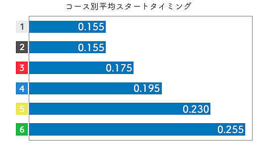 本部めぐみ STデータ3