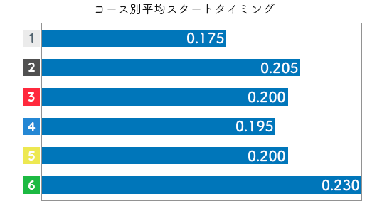 安達美帆 STデータ3