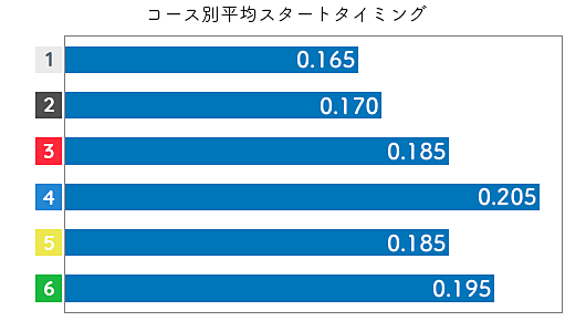 三松直美 STデータ3