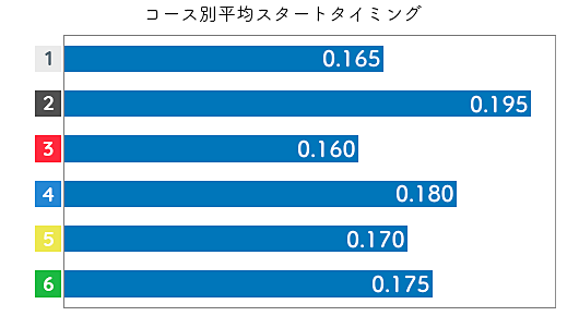 片岡恵里 STデータ1