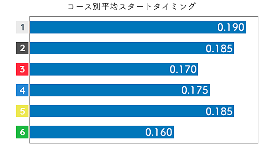 今井裕梨 STデータ1