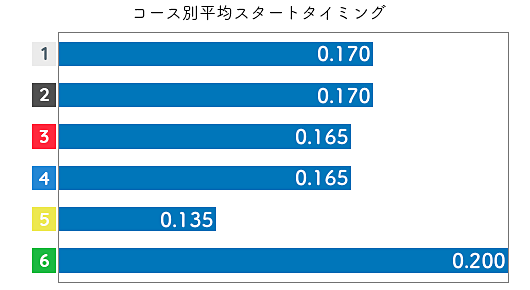 中西裕子 STデータ3