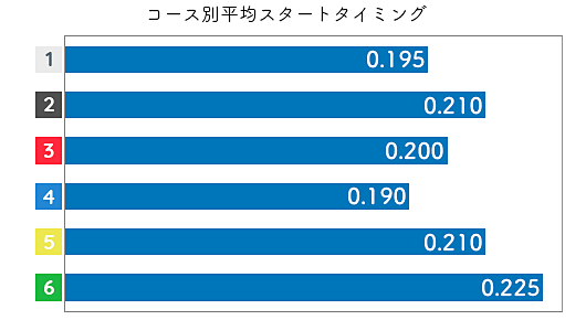 加藤奈月 STデータ1