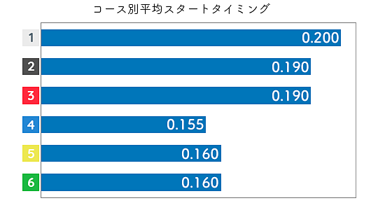 原加央理 STデータ1