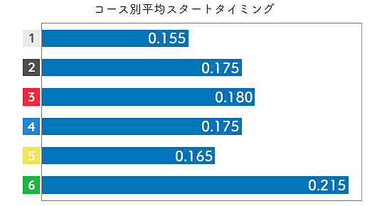 真子奈津実 STデータ1