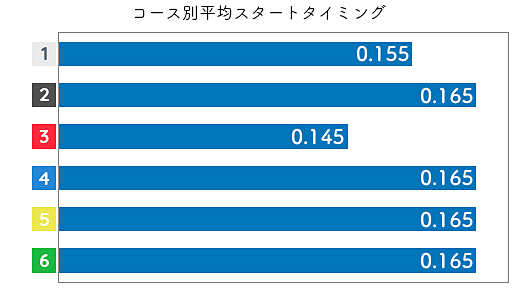 真子奈津実 STデータ3