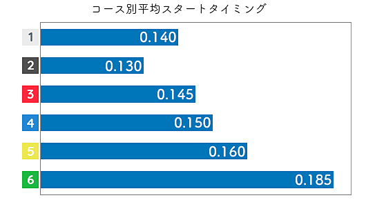 喜井つかさ STデータ1