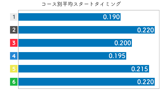 篠木亜衣花 STデータ1