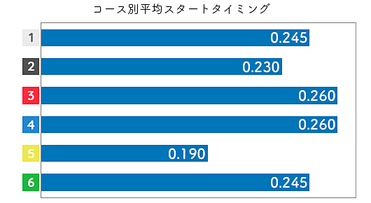 黒澤めぐみ STデータ1
