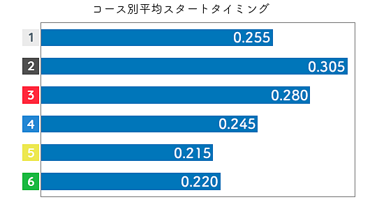 黒澤めぐみ STデータ3