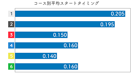 倉持莉々 STデータ3
