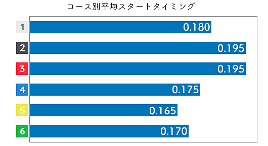 前田紗希 STデータ1
