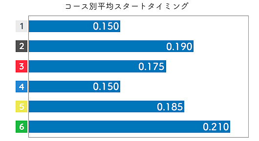 中田夕貴 STデータ1