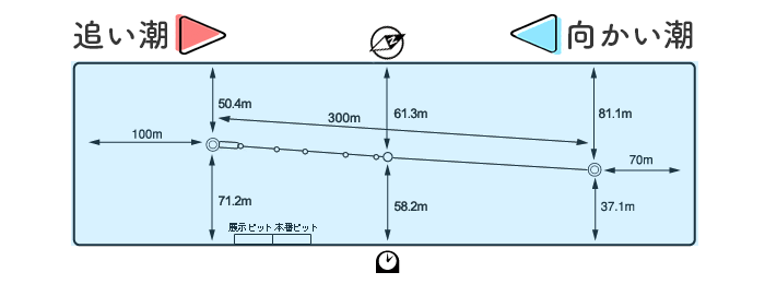 江戸川競艇場水面図