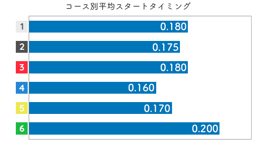渡辺千草 STデータ1