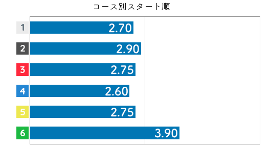 渡辺千草 STデータ4