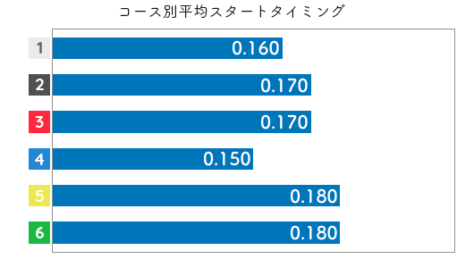 渡辺千草 STデータ5