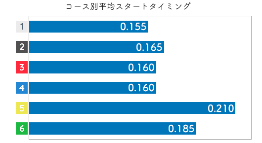 日高逸子 STデータ1