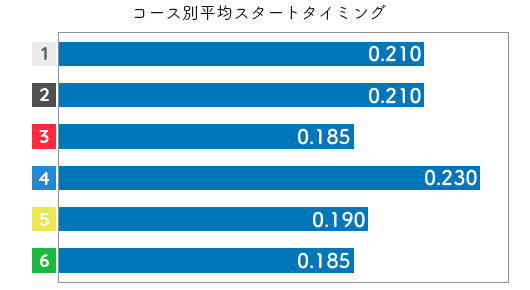 茶谷桜 STデータ5