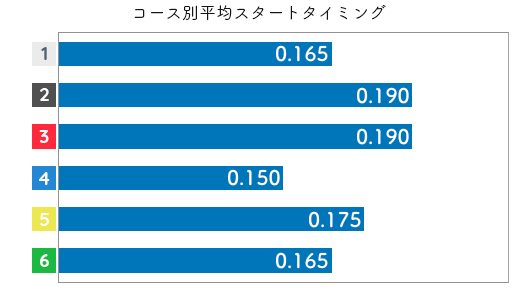 大瀧明日香 STデータ1