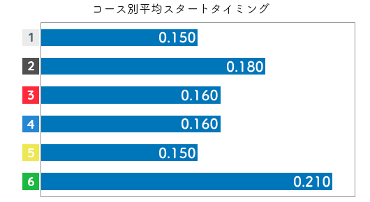 大瀧明日香 STデータ3
