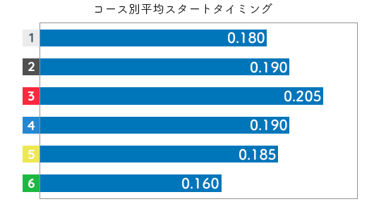 堀之内紀代子  STデータ3
