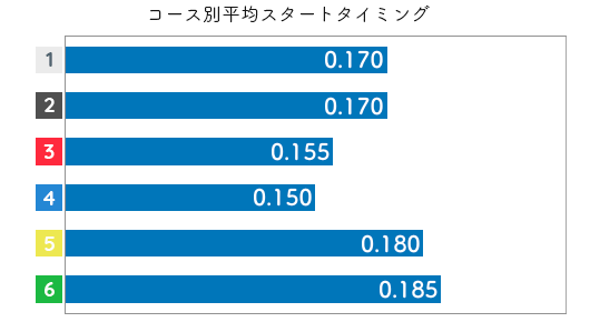 佐々木裕美 STデータ1