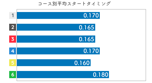 平田さやか STデータ5