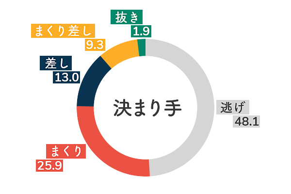 競艇選手データ 西村美智子 選手 4313 特徴 傾向 Boat Log