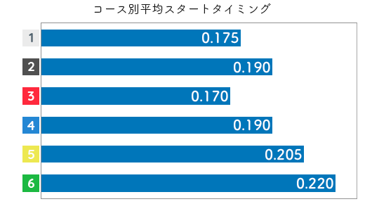 川野芽唯 STデータ1