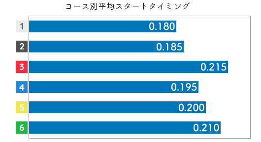 川野芽唯 STデータ3