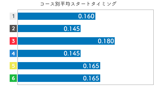 樋口由加里 STデータ5