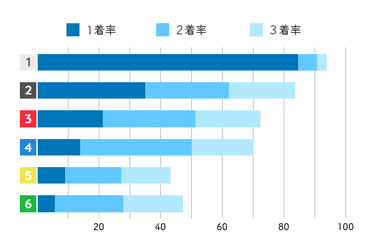 遠藤エミ コース成績3
