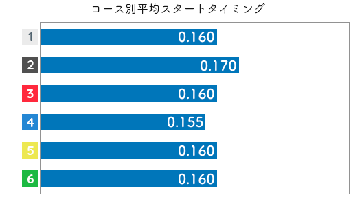 渡邉優美 STデータ5